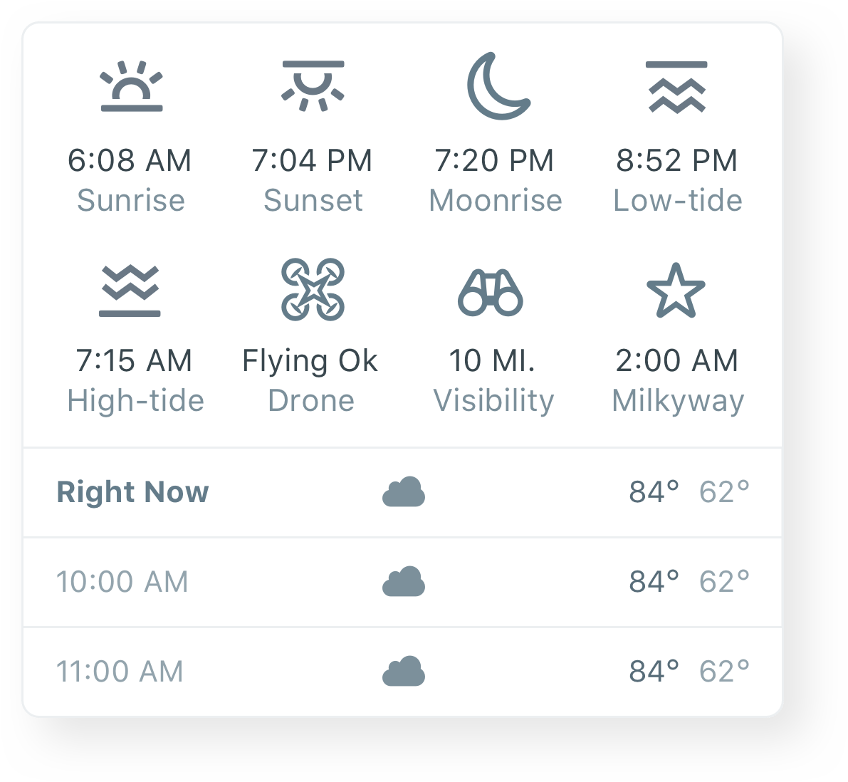 Spot weather